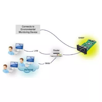 Kartica SNMP FSP za UPS, 1 x LAN   1 x vrata EMD