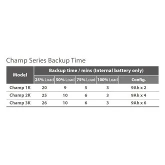 FSP UPS CHAMP 3K rack/tower, 2U, IEC, 3000 VA/2700 W, online