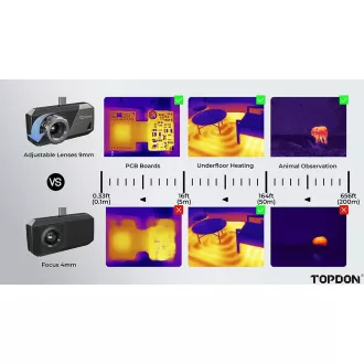 TOPDON termalna infrardeča kamera TS001/256x192/Windows/Android/vidno polje 13°x10°/USB-C/ TOPDON termalna infrardeča kamera TS001/256x192/Windows/Android/vidno polje 13°x10°/USB-C/