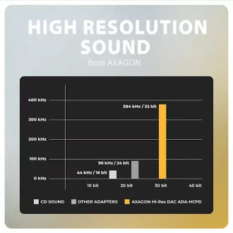 AXAGON ADA-HCPD, USB-C na 3,5-milimetrski priključek - avdio adapter DAC visoke ločljivosti, 384 kHz/32 bitov, stereo, PD 60W 3A