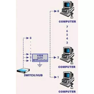 Prenapetostna zaščita AXON MultiNET 24xRJ45 Rack