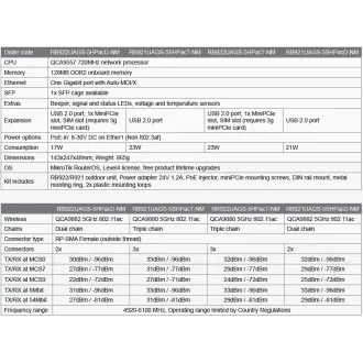 MIKROTIK RB922UAGS-5HPacD-NM 5GHz 802.11ac MIMO2x2