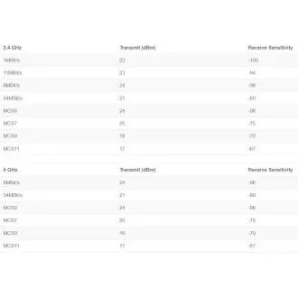 MikroTik S53UG 5HaxD2HaxD-TC&RG650E-EU, komplet Chateau 5G ax R17 MikroTik S53UG 5HaxD2HaxD-TC&RG650E-EU, komplet Chateau 5G ax R17