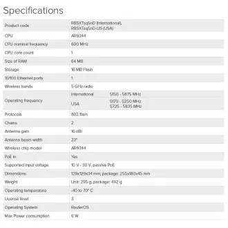 MikroTik RBSXTsq5nD 5GHz MIMO 16dBi zunanji MikroTik RBSXTsq5nD 5GHz MIMO 16dBi zunanji