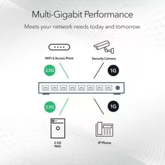 NETGEAR MS308 8-PORTNO MULTIGIG 2,5G UM STIKALO