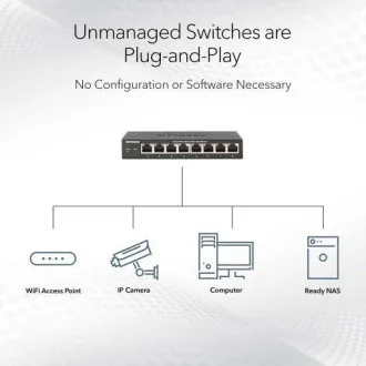 NETGEAR MS308 8-PORTNO MULTIGIG 2,5G UM STIKALO NETGEAR MS308 8-PORTNO MULTIGIG 2,5G UM STIKALO