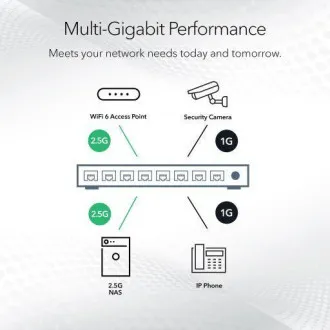 NETGEAR MS308 8-PORTNO MULTIGIG 2,5G UM STIKALO NETGEAR MS308 8-PORTNO MULTIGIG 2,5G UM STIKALO