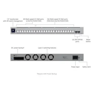 Ubiquiti USW-Pro-XG-24, UniFi Pro XG 24
