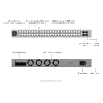 Ubiquiti USW-Pro-XG-48, UniFi Pro XG 48