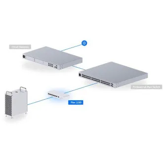 Ubiquiti UniFi USW-Flex-2.5G-8, Flex 2.5G - Rabljeno