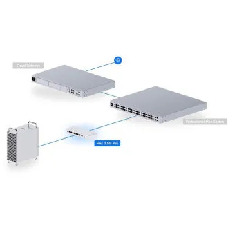 Ubiquiti UniFi USW-Flex-2.5G-8-PoE, Flex 2.5G PoE Ubiquiti UniFi USW-Flex-2.5G-8-PoE, Flex 2.5G PoE