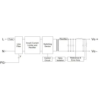 MikroTik GB60A-S12 - 12v 5A notranji napajalnik za CCR1016 r2