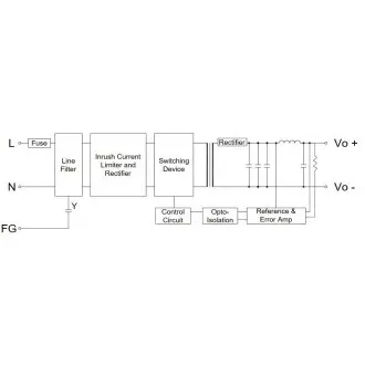 MikroTik GB60A-S12 - 12v 5A notranji napajalnik za CCR1016 r2 MikroTik GB60A-S12 - 12v 5A notranji napajalnik za CCR1016 r2