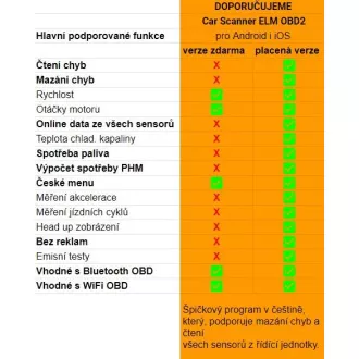 Avtomobilska diagnostična enota za OBD II z Bluetooth, (equ.ELM 327) za Android in iOS