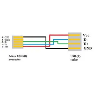 Logotip Kabel USB (2.0), microUSB moški - USB A ženski, 0,2 m, OTG, črn, SELL Logotip Kabel USB (2.0), microUSB moški - USB A ženski, 0,2 m, OTG, črn, SELL