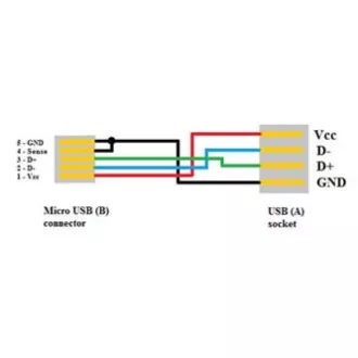 Kabel USB (2.0), microUSB moški - USB A ženski, 0,15 m, OTG, črn, SELL Kabel USB (2.0), microUSB moški - USB A ženski, 0,15 m, OTG, črn, SELL