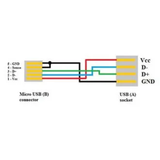 Logotip Kabel USB (2.0), microUSB moški - USB A ženski, 0,15 m, OTG, črn, IZPREDAJ Logotip Kabel USB (2.0), microUSB moški - USB A ženski, 0,15 m, OTG, črn, IZPREDAJ