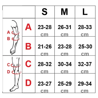 Komplet ščitnikov SVX, zeleni Komplet ščitnikov SVX, zeleni