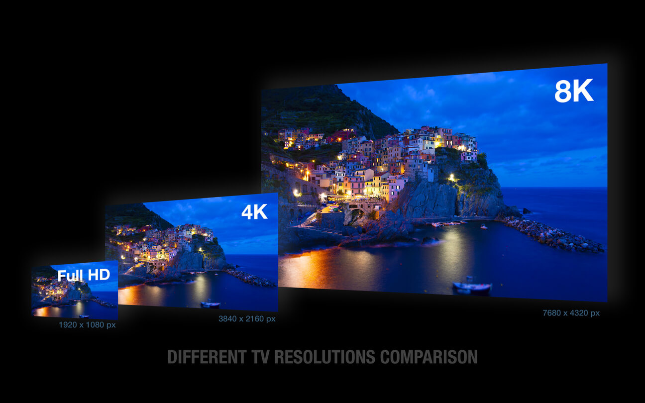Grafika, ki prikazuje največje diagonale glede na ločljivosti zaslona Full HD, 4K in 8K. 